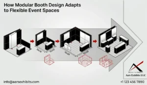 How Modular Booth Design Adapts to Flexible Event Spaces